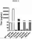Fig. 18 - Interleukin-2 polypeptide conjugates and their uses