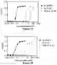 Fig. 07 - HUMAN INTERLEUKIN-2 VARIANT OR DERIVATIVE THEREOF