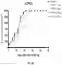 Fig. 35 - Activatable interleukin-2 polypeptides and methods of use thereof
