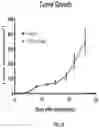 Fig. 40 - Activatable interleukin-2 polypeptides and methods of use thereof