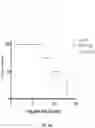 Fig. 41 - Activatable interleukin-2 polypeptides and methods of use thereof