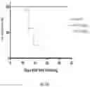 Fig. 43 - Activatable interleukin-2 polypeptides and methods of use thereof
