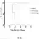 Fig. 44 - Activatable interleukin-2 polypeptides and methods of use thereof