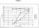 Fig. 03 - METHODS AND COMPOSITIONS FOR TREATMENT OF SCALE