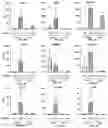 Fig. 07 - METHODS FOR ISOLATING CD8+ SELECTED T CELLS