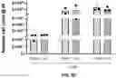 Fig. 09 - METHODS FOR ISOLATING CD8+ SELECTED T CELLS