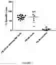 Fig. 08 - MEDIA AND METHODS FOR DIFFERENTIATING NATURAL KILLER CELLS