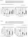Fig. 07 - METHOD OF CULTURING CELL POPULATION AND USE THEREOF