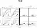 Fig. 07 - Polymerases, compositions, and methods of use