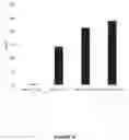 Fig. 07 - Polynucleotides encoding optimized engineered meganucleases having specificity for a recognition sequence in the Hepatitis B virus genome
