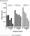 Fig. 09 - Angiotensin-converting enzyme 2 (ACE2) immunoadhesin microbody