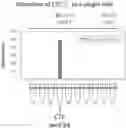 Fig. 01 - Genomics-based identification and characterization of rare cell types