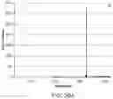 Fig. 40 - Stabilized CRISPR complexes