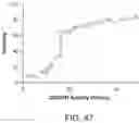 Fig. 52 - Stabilized CRISPR complexes