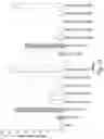 Fig. 14 - RNA INTERFERENCE MEDIATED INHIBITION OF GENE EXPRESSION USING CHEMICALLY MODIFIED SHORT INTERFERING NUCLEIC ACID (SINA)