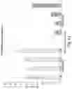 Fig. 34 - RNA INTERFERENCE MEDIATED INHIBITION OF GENE EXPRESSION USING CHEMICALLY MODIFIED SHORT INTERFERING NUCLEIC ACID (SINA)