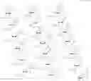 Fig. 25 - Compounds and methods for modulating PLP1