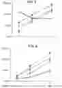 Fig. 04 - Immunisation of large mammals with low doses of RNA