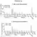 Fig. 09 - RNA NANOSTRUCTURES AND METHODS OF MAKING AND USING RNA NANOSTRUCTURES