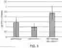 Fig. 03 - Transgenic safflower event stack IND-1ØØØ3-4 x IND-1ØØ15-7 and methods to use it