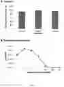 Fig. 16 - Method of improving chloroplast function and increasing seed yield