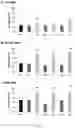 Fig. 22 - Method of improving chloroplast function and increasing seed yield