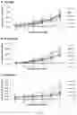Fig. 24 - Method of improving chloroplast function and increasing seed yield