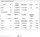 Fig. 32 - Method of improving chloroplast function and increasing seed yield