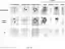 Fig. 33 - Method of improving chloroplast function and increasing seed yield