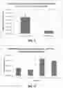 Fig. 07 - FOAMY VIRAL VECTOR COMPOSITIONS AND METHODS FOR THE MANUFACTURE OF SAME