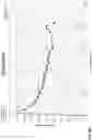 Fig. 12 - FOAMY VIRAL VECTOR COMPOSITIONS AND METHODS FOR THE MANUFACTURE OF SAME