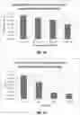 Fig. 17 - FOAMY VIRAL VECTOR COMPOSITIONS AND METHODS FOR THE MANUFACTURE OF SAME