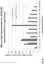 Fig. 19 - FOAMY VIRAL VECTOR COMPOSITIONS AND METHODS FOR THE MANUFACTURE OF SAME