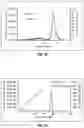 Fig. 27 - FOAMY VIRAL VECTOR COMPOSITIONS AND METHODS FOR THE MANUFACTURE OF SAME