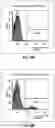 Fig. 31 - FOAMY VIRAL VECTOR COMPOSITIONS AND METHODS FOR THE MANUFACTURE OF SAME