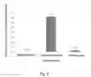 Fig. 09 - Method For Delivering Gene In Cells