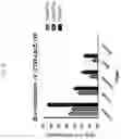 Fig. 26 - MODIFIED ORTHOPOXVIRUS VECTORS