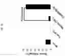 Fig. 29 - MODIFIED ORTHOPOXVIRUS VECTORS