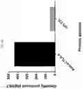 Fig. 41 - MODIFIED ORTHOPOXVIRUS VECTORS
