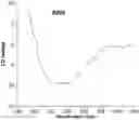 Fig. 01 - CELL MEMBRANE PENETRATING CONJUGATES FOR GENE EDITING