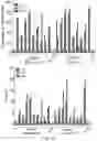 Fig. 06 - SELECTION BY MEANS OF ARTIFICIAL TRANSACTIVATORS