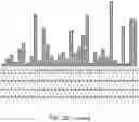 Fig. 16 - SELECTION BY MEANS OF ARTIFICIAL TRANSACTIVATORS