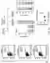 Fig. 28 - SELECTION BY MEANS OF ARTIFICIAL TRANSACTIVATORS