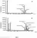 Fig. 10 - METHOD FOR PRODUCING FRAGRANT ALCOHOLS