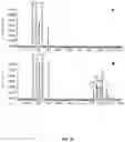 Fig. 20 - METHOD FOR PRODUCING FRAGRANT ALCOHOLS