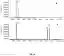 Fig. 29 - METHOD FOR PRODUCING FRAGRANT ALCOHOLS