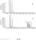 Fig. 30 - METHOD FOR PRODUCING FRAGRANT ALCOHOLS
