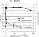 Fig. 01 - Vanillin Production Method