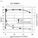 Fig. 06 - Vanillin Production Method