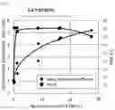 Fig. 07 - Vanillin Production Method